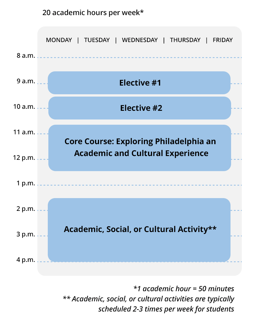 Sample class schedule