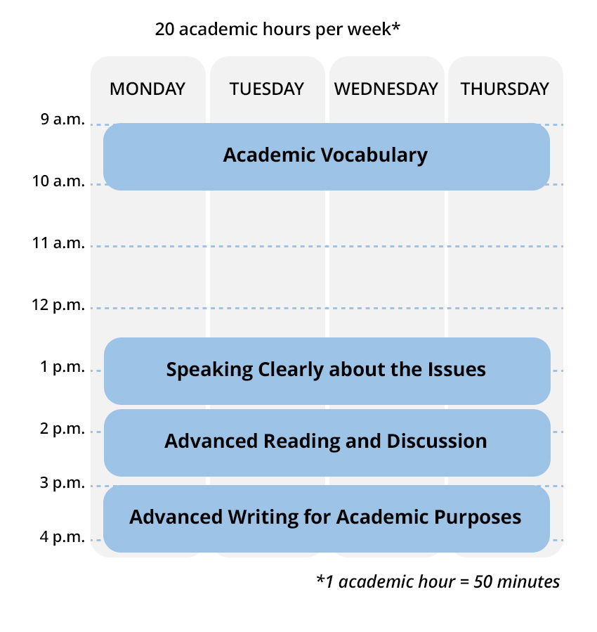 Sample class schedule
