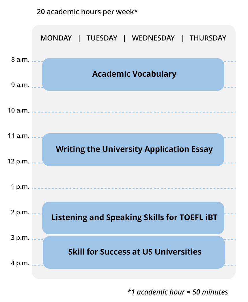 Sample class schedule